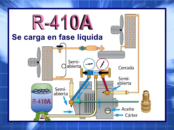 entrevista Tormento Desde allí Carga de Gas refrigerante R410A en Madrid - Clima Total